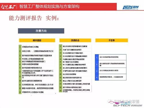 智慧工廠整體規劃實施與方案架構 從頂層設計到智能制造能力評估