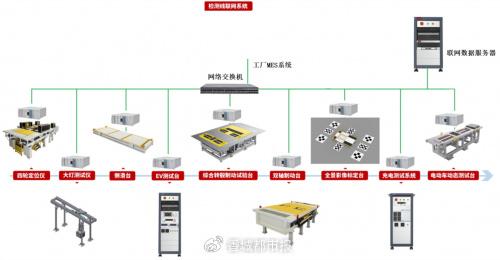 博科測(cè)試IPO注冊(cè)生效 資本助力關(guān)鍵技術(shù)裝備國(guó)產(chǎn)化，研發(fā)鑄就核心競(jìng)爭(zhēng)力